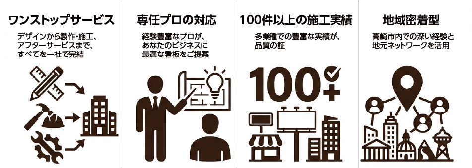 ワンストップサービス 高崎